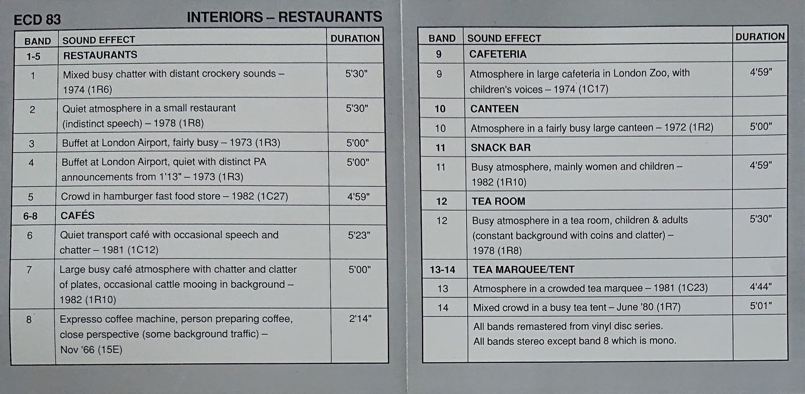 Middle of cover of ECD 83